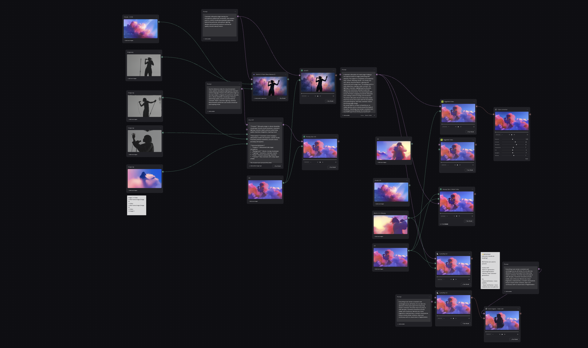simplified workflow simplified workflow
